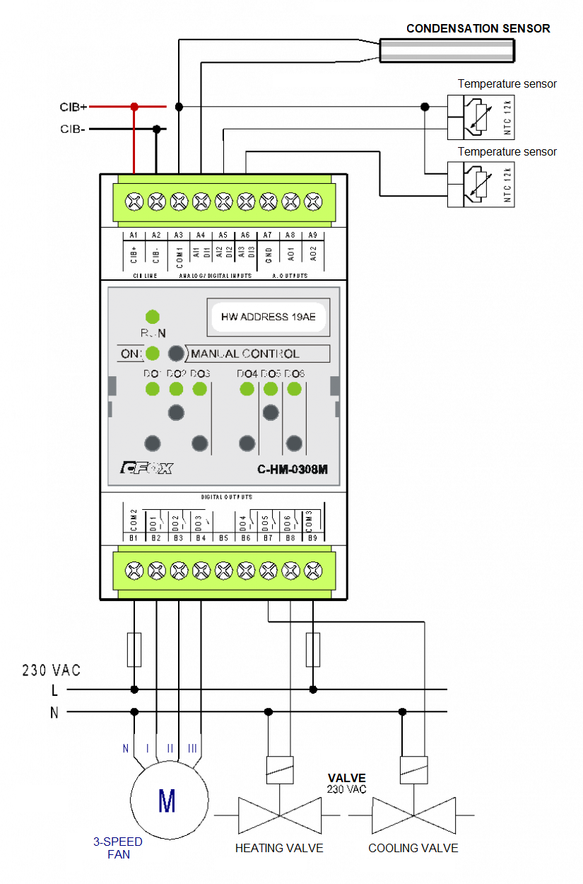 Fancoils control Heating, ventilation / Teco Wiki
